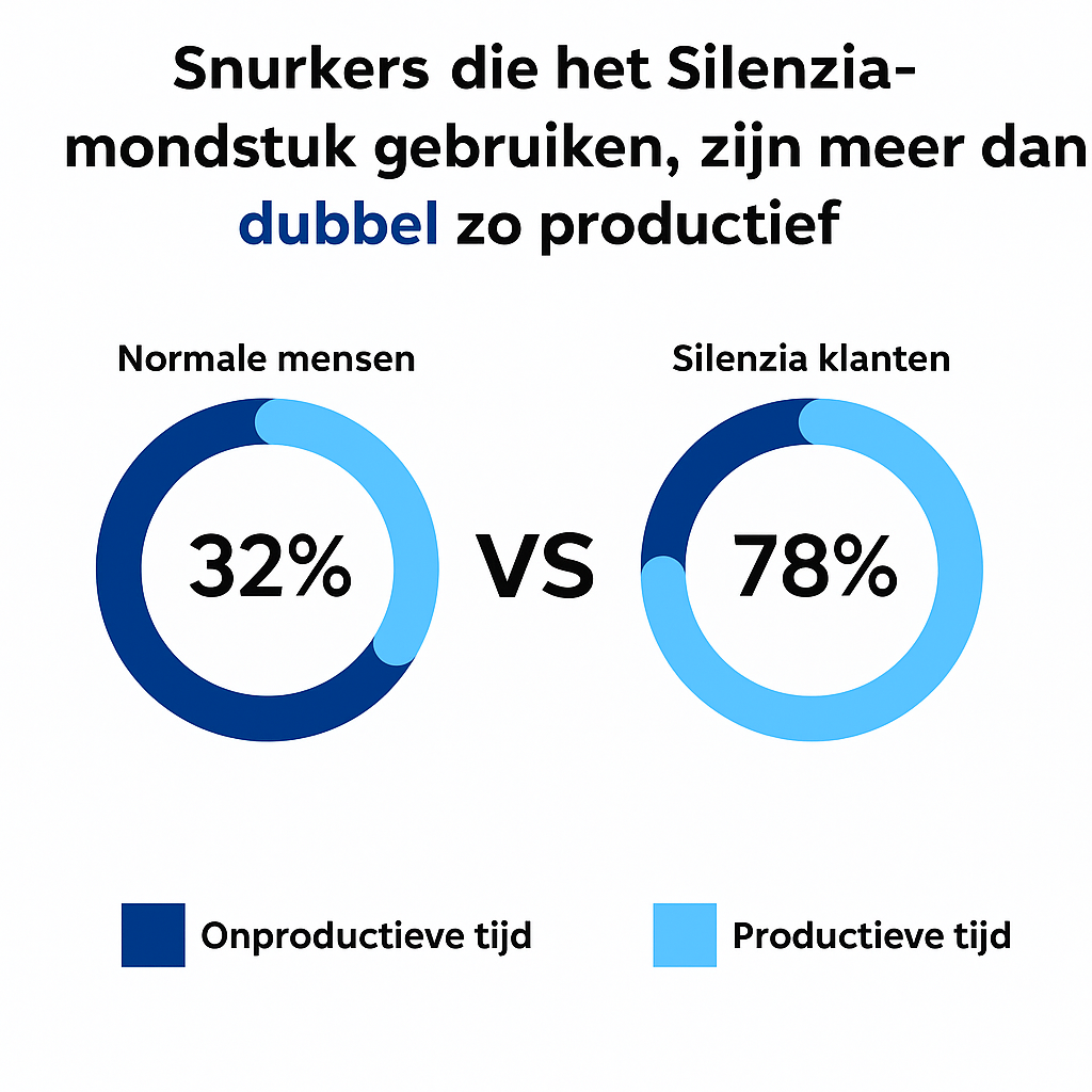 Silenzia anti snurk mondstuk