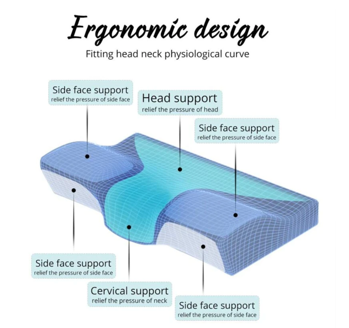 Cervical Pillow For Neck Discomfort & Support