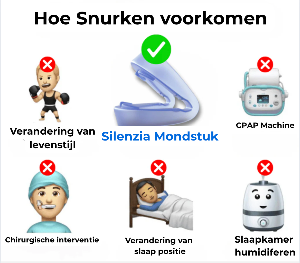 Silenzia anti snurk mondstuk