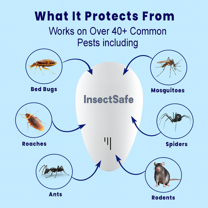 Insectsafe - The future of pest control