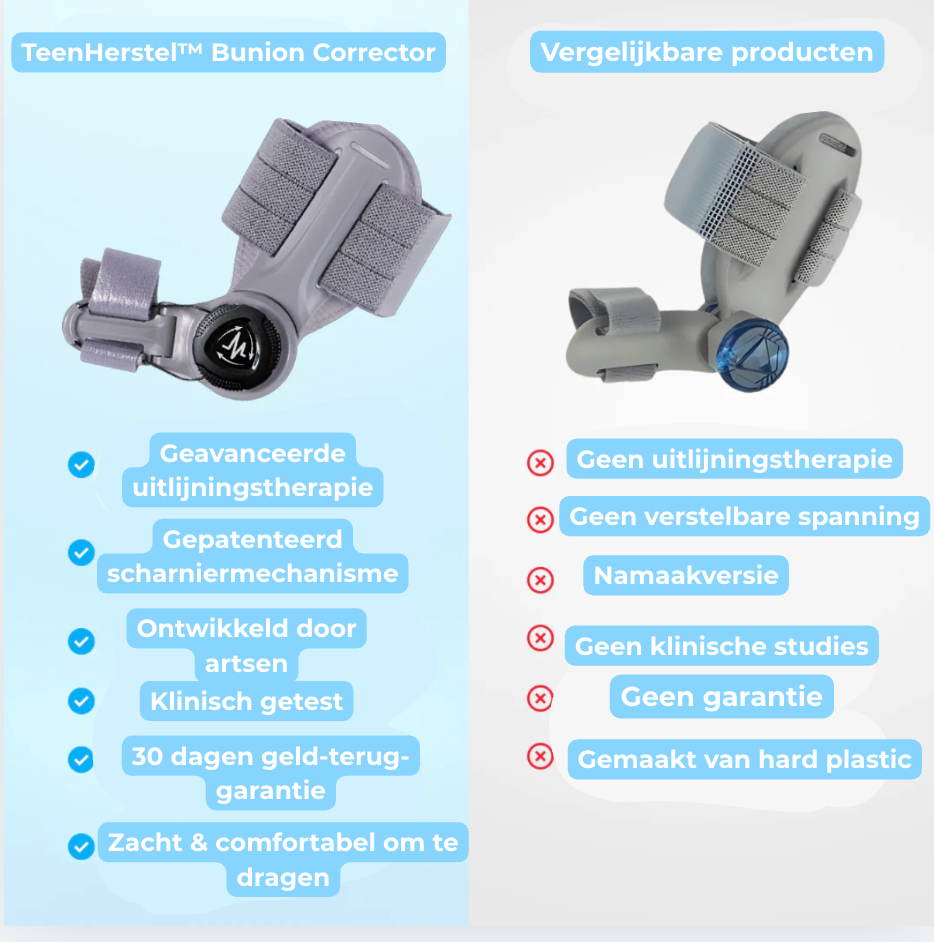 TeenHerstel - Zeg vaarwel tegen teenpijn voel het verschil.