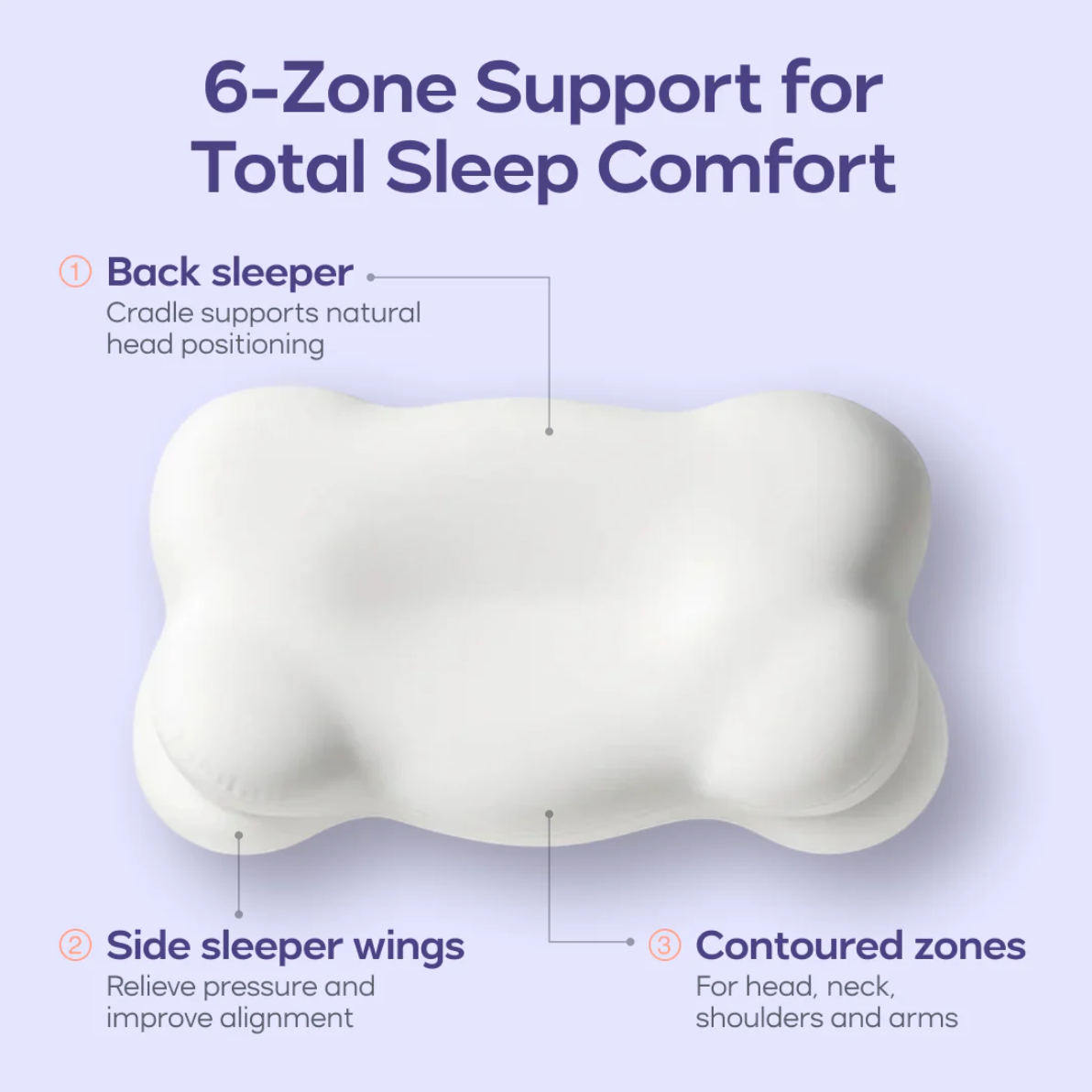 SleepAlign Pillow Finally a pillow that gets you.